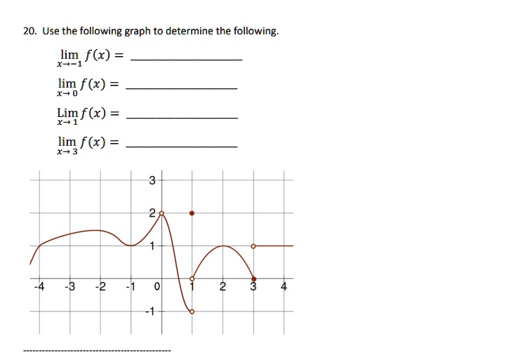 SOLVED: Use the following graph to determine the following: lim f(x) X ...