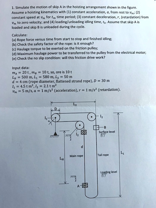 SOLVED Simulate the motion of skip A in the hoisting arrangement shown