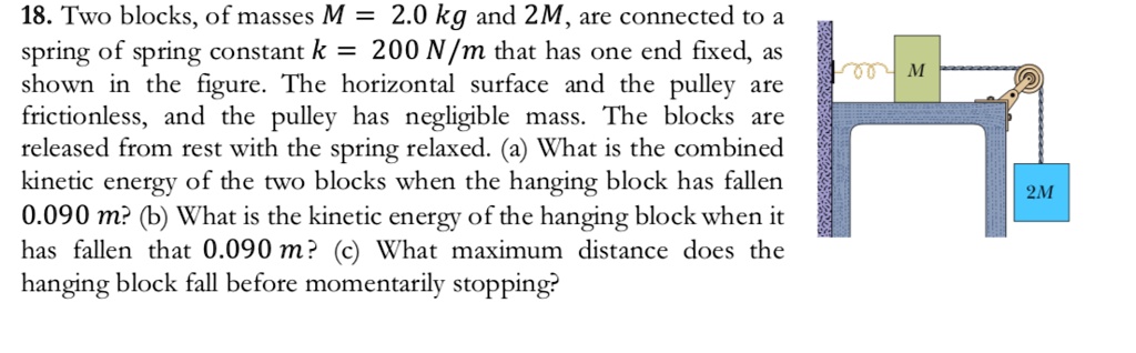18. Two blocks, of masses M = 2.0 kg and 2M, are connected to a spring of spring constant k = 200 N/m that has one end fixed, as shown in the figure. The horizontal surface and the pulley are frictionless, and the pulley has negligible mass. The blocks are released from rest with the spring relaxed. (a) What is the combined kinetic energy of the two blocks when the hanging block has fallen 0.090 m? (b) What is the kinetic energy of the hanging block when it has fallen that 0.090 m? (c) What maximum distance does the hanging block fall before momentarily stopping?