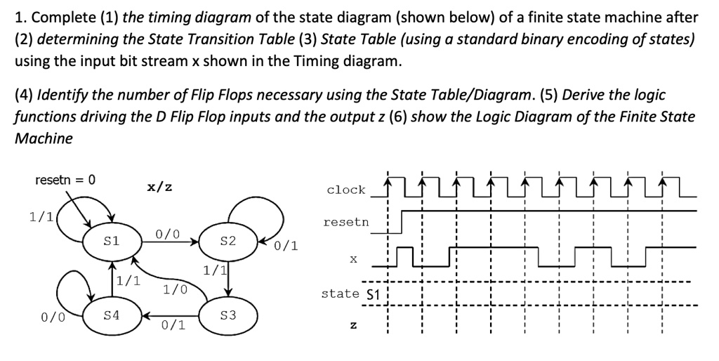 SOLVED: Complete the timing diagram of the state diagram (shown below ...