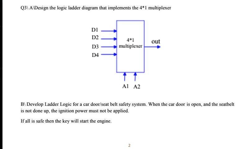 Q3 A Design the logic ladder diagram that implements the 4*1 multiplexer

D1
D2
D3
D4

4*1 multiplexer

out

A1 A2

B Develop Ladder Logic for a car door/seat belt safety system. When the car door is open, and the seatbelt is not done up, the ignition power must not be applied.

If all is safe then the key will start the engine.