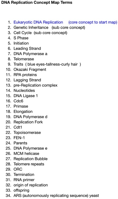 SOLVED: Text: DNA Replication Concept Map Terms Eukaryotic DNA ...