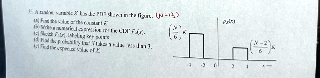 15. A random variable X has the PDF shown in the figure. (N=13)
(a) Find the value of the constant K.
(b) Write a numerical expression for the CDF FX(x).
(c) Sketch FX(x), labeling key points
(d) Find the probability that X takes a value less than 3.
(e) Find the expected value of X.