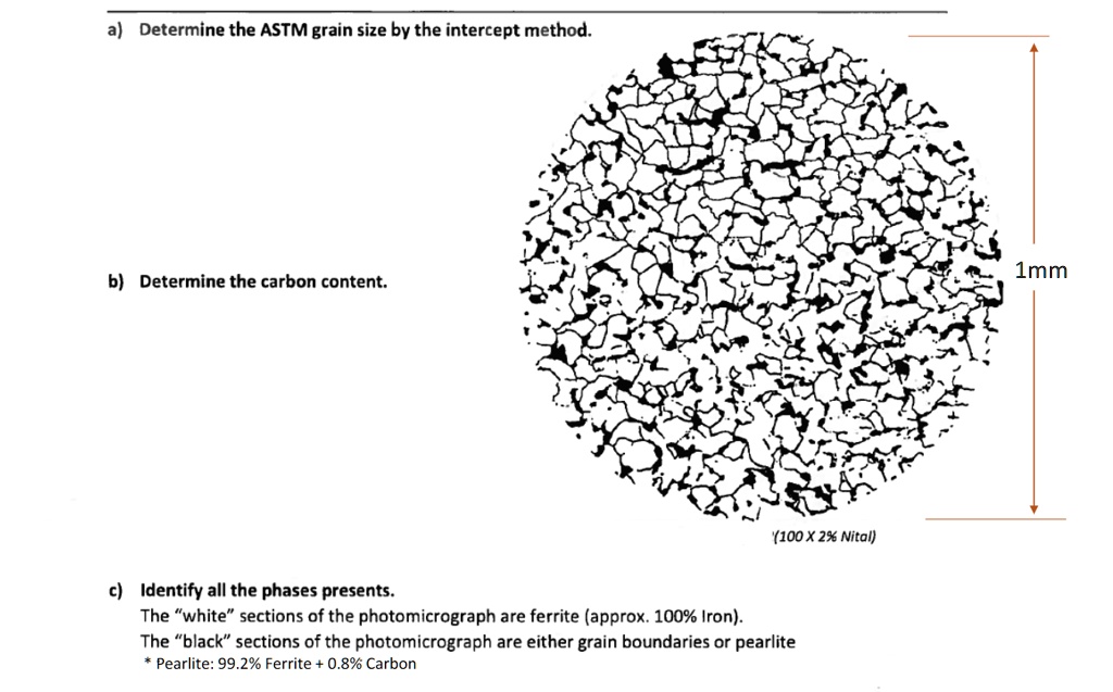 SOLVED: Texts: a) Determine the ASTM grain size by the intercept method ...