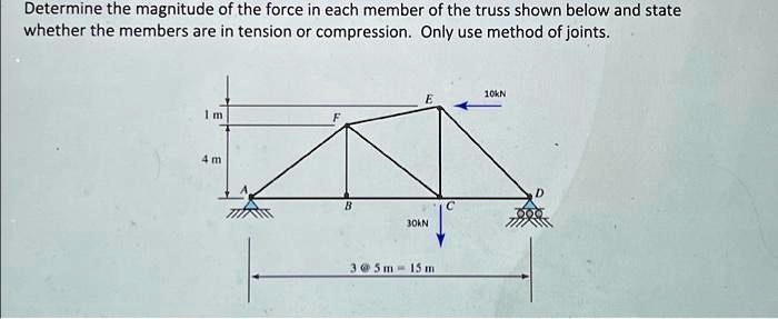 Determine the magnitude of the force in each member of the truss shown below and state whether the members are in tension or compression. Only use method of joints.