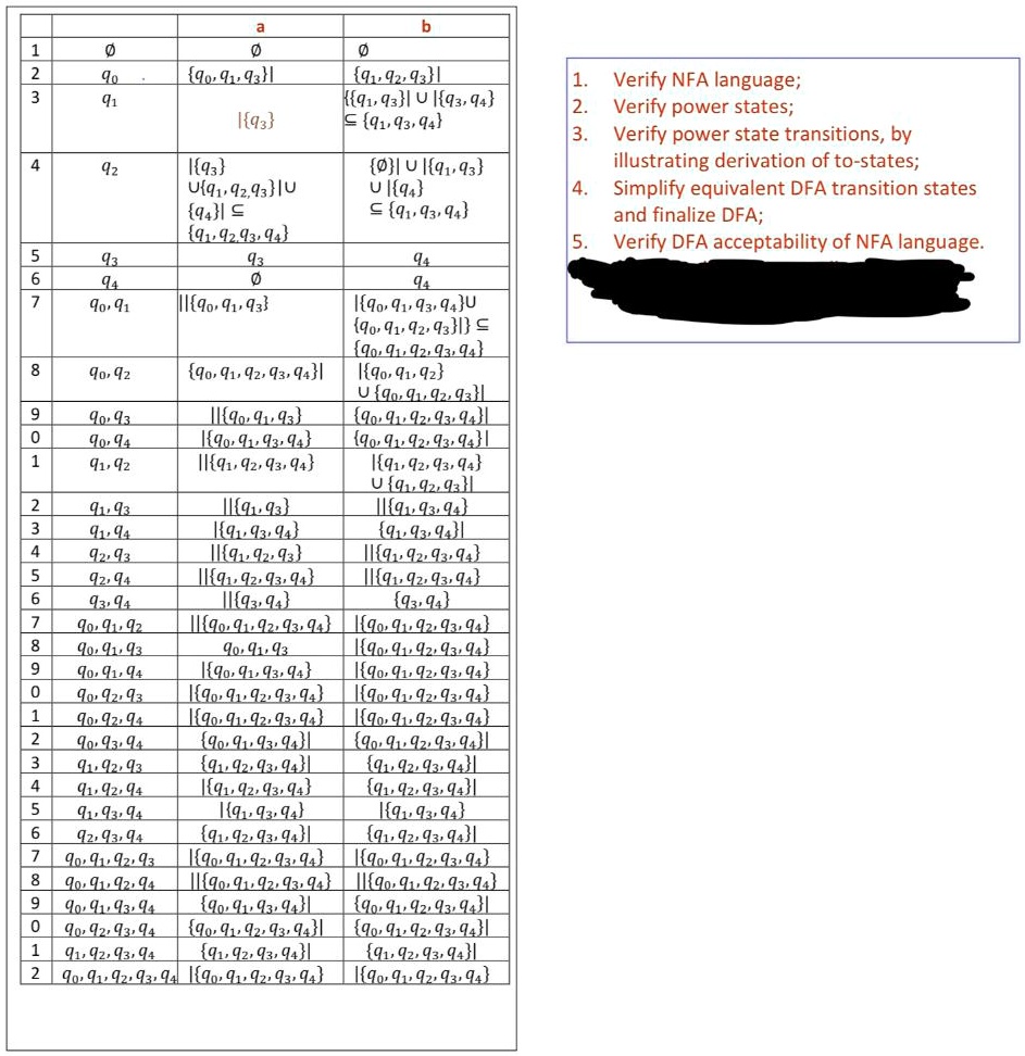 a b 1 2 3 9o 91 q0qq qq29 q1q3uq3q4 q1q3q4 1 verify nfa language 2 verify power states 3 verify power state transitionsby illustrating derivation of to states 4 simplify equivalent dfa trans 18213