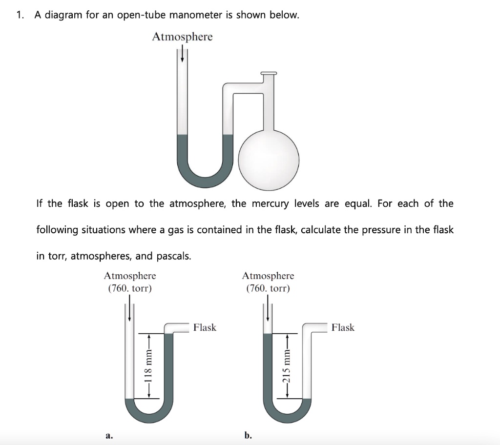 SOLVED 1. Calculate the pressures in the flask in parts a and b (in