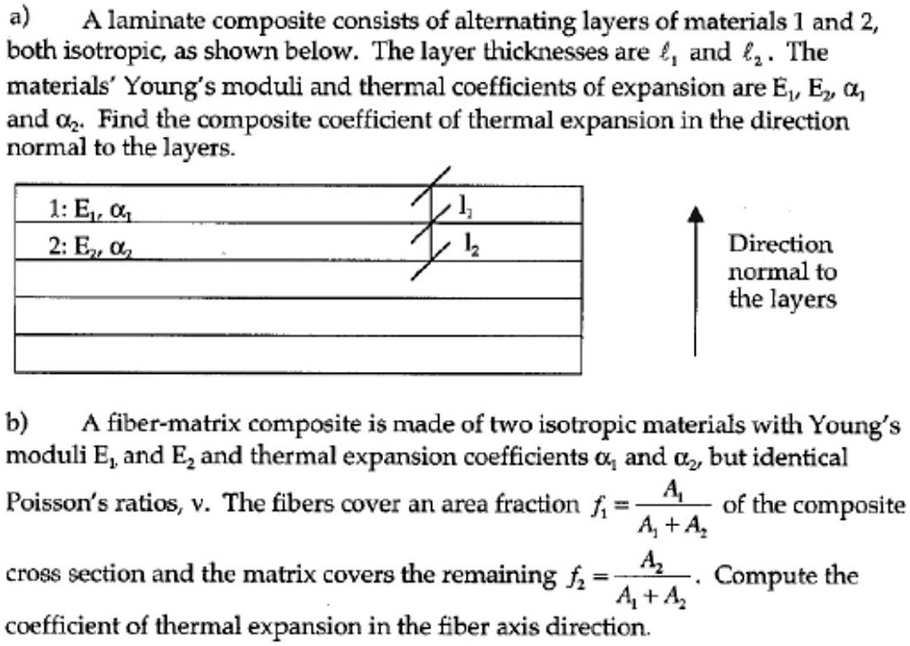 SOLVED a) A laminate composite consists of alternating layers of