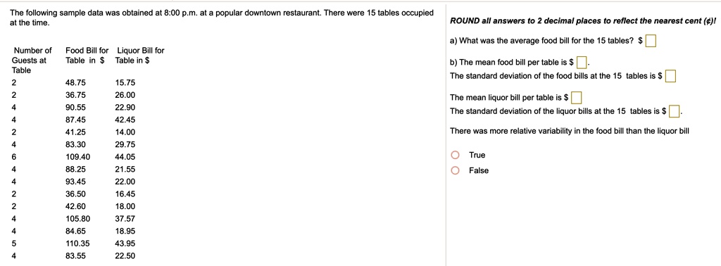 SOLVED The Following Sample Data Was Obtained At 8 00 P m At A Popular 