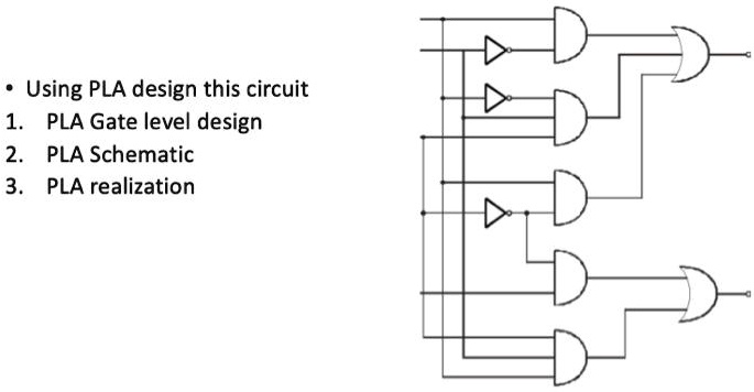 Using PLA design this circuit 1. PLA Gate level design 2. PLA Schematic ...