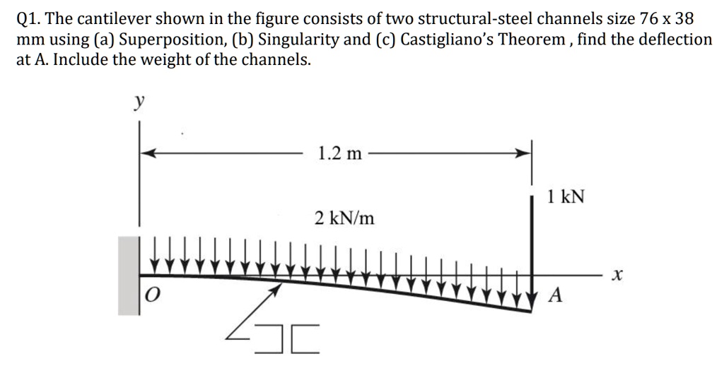 SOLVED: Q1. The cantilever shown in the figure consists of two ...