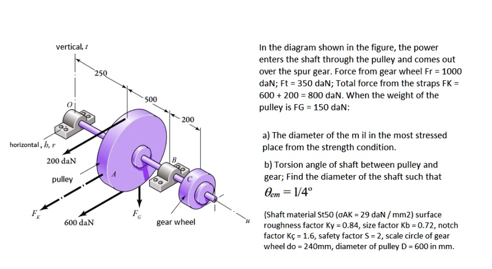 SOLVED: In The Diagram Shown In The Figure, The Power Enters The Shaft ...