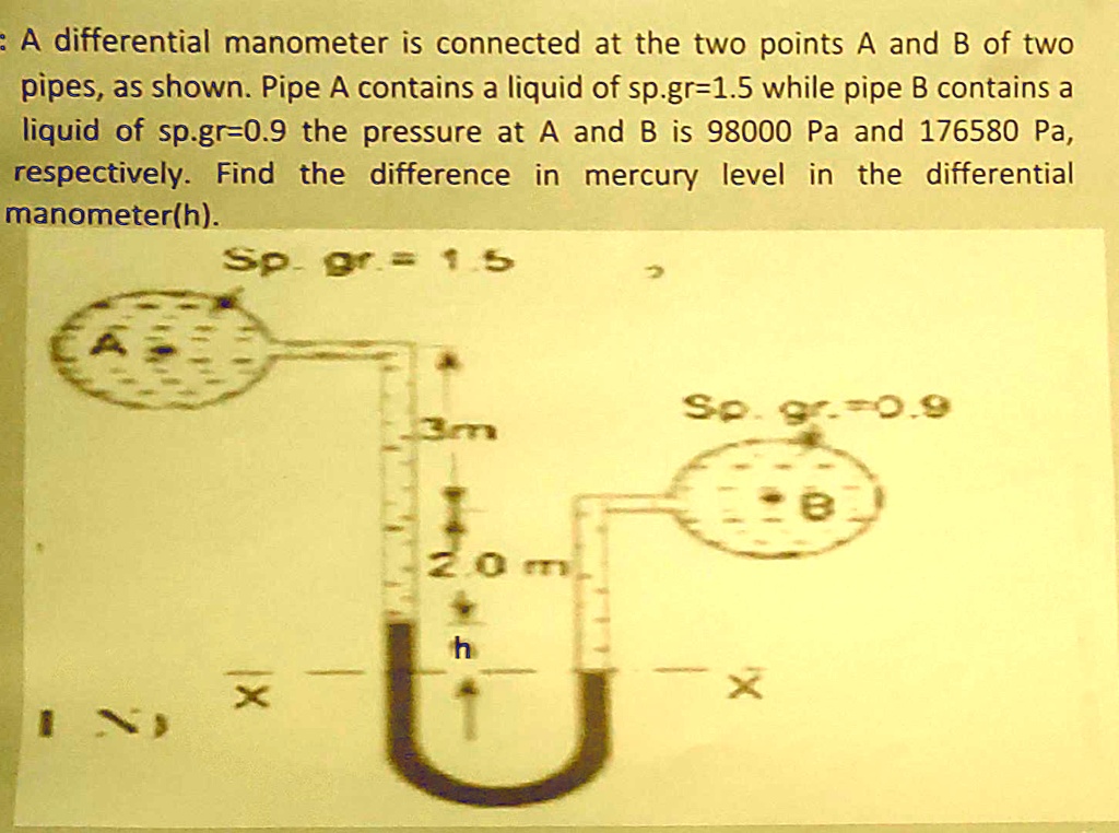 solved-a-differential-manometer-is-connected-at-the-two-points-a-and-b