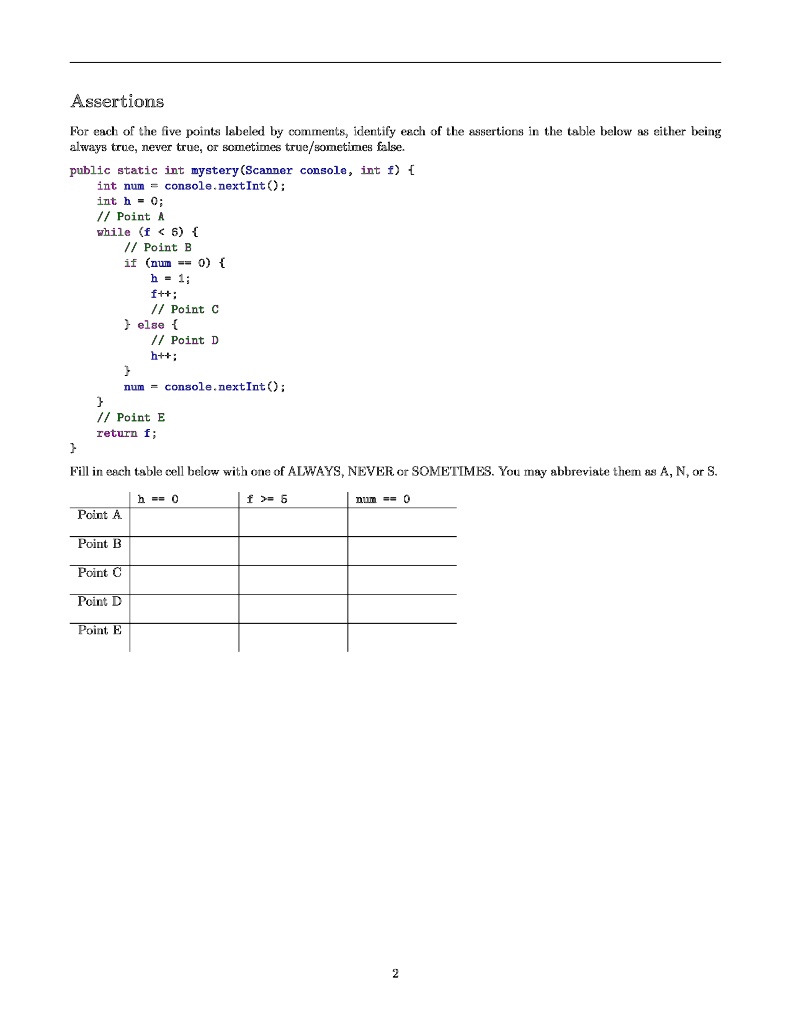 Assertions
For each of the five points labeled by comments, identify each of the assertions in the table below as either being
always true, never true, or sometimes true/sometimes false.
public static int mystery(Scanner console, int f) 
int num = console.nextInt();
int h = 0;
// Point A
while (f < 6) 
// Point B
if (num == 0) 
    h = 1;
f++;
// Point C
 else 
// Point D
h++;

num = console.nextInt();

// Point E
return f;

Fill in each table cell below with one of ALWAYS, NEVER or SOMETIMES. You may abbreviate them as A, N, or S.
h == 0
f >= 5
num == 0
Point A
Point B
Point C
Point D
Point E
2