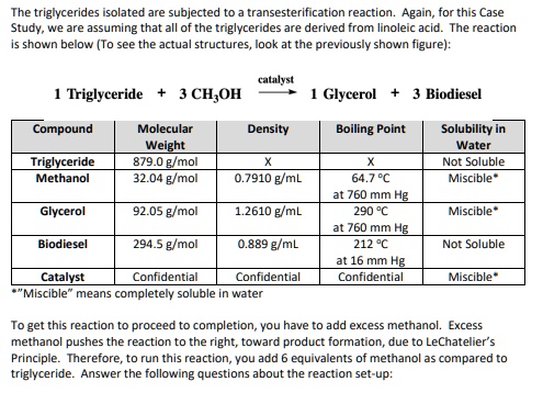 SOLVED: The triglycerides isolated are subjected transesterification ...