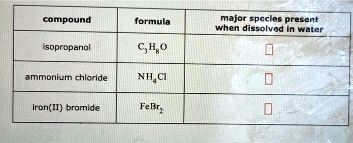 SOLVED: Compound Formula Major Species Present When Dissolved in Water ...