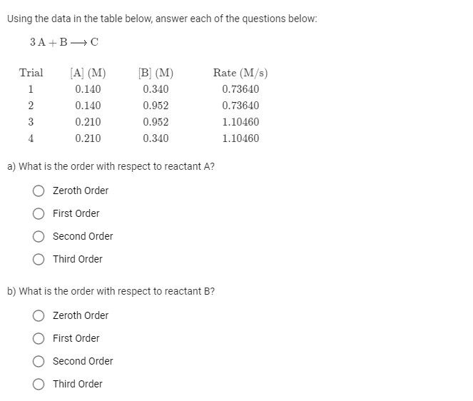 SOLVED: Using the data in the table below, answer each of the questions ...