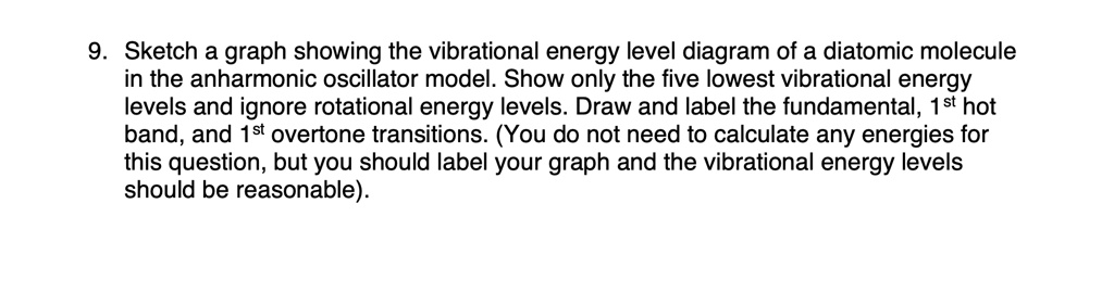 9. Sketch a graph showing the vibrational energy level diagram of a ...
