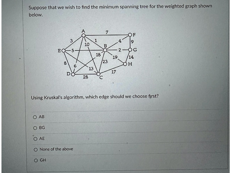 SOLVED: Suppose that we wish to find the minimum spanning tree for the ...