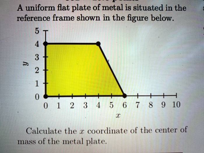 A Uniform Flat Plate Of Metal Is Situated In The Reference Frame Shown ...