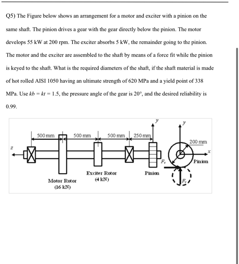 SOLVED Q5) The Figure below shows an arrangement for a motor and