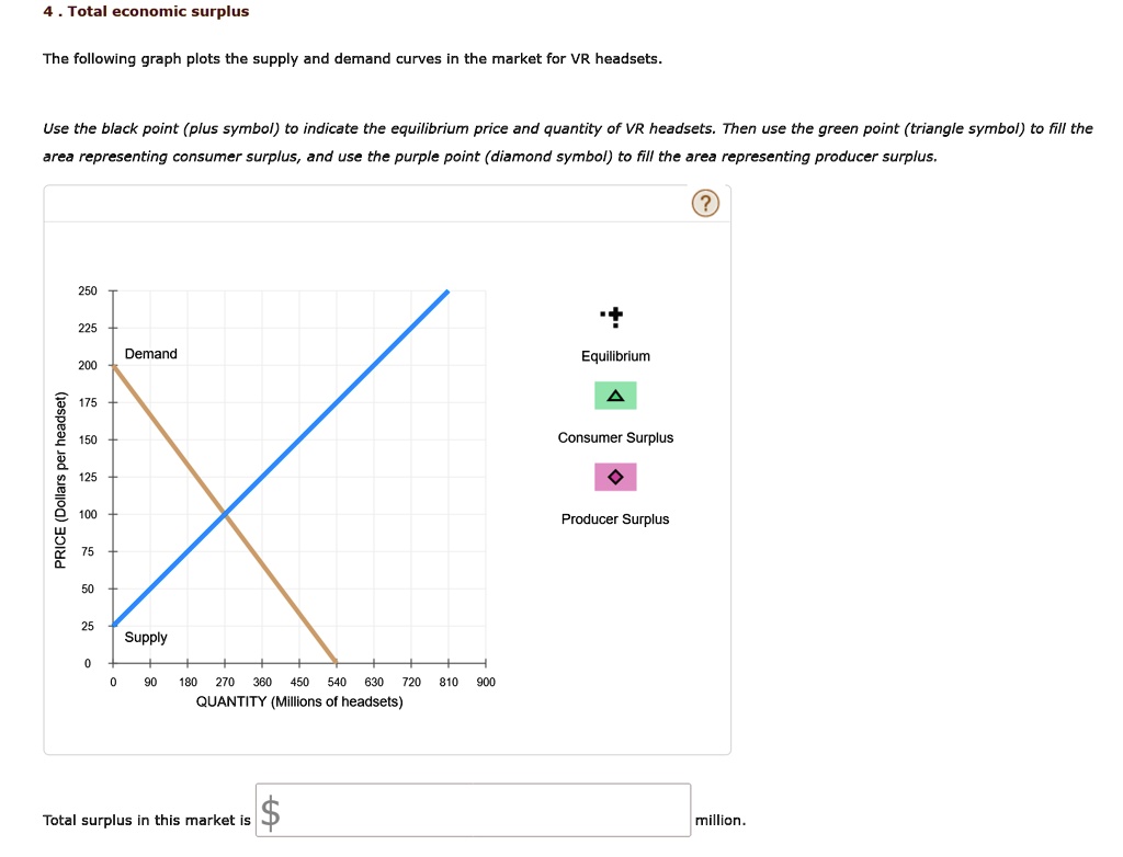 4. Total Economic Surplus The Following Graph Plots The Supply And ...