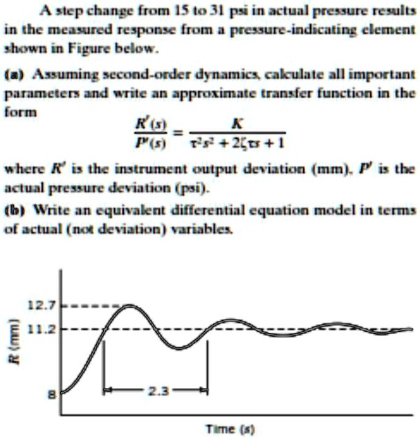A step change from 15 to 31 psi in actual pressure results in the