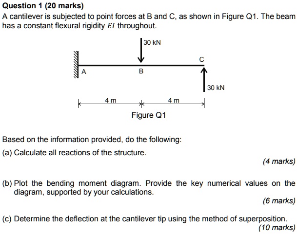 SOLVED: Question 1 (20 marks): A cantilever is subjected to point ...