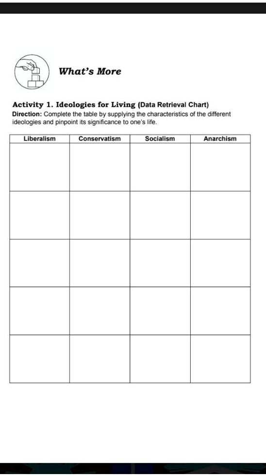 Solved Need Ko Ngayon Po Pls What S More Activity Ideologies For Living Data Retrieval Chart Direction Complete The Table By Supplying The Characteristics Of The Different Ideologies And Pinpoint Its Significance To