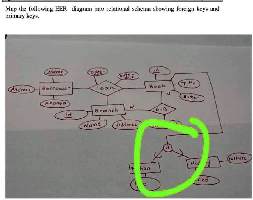 Map the following EER diagram into relational schema showing foreign ...