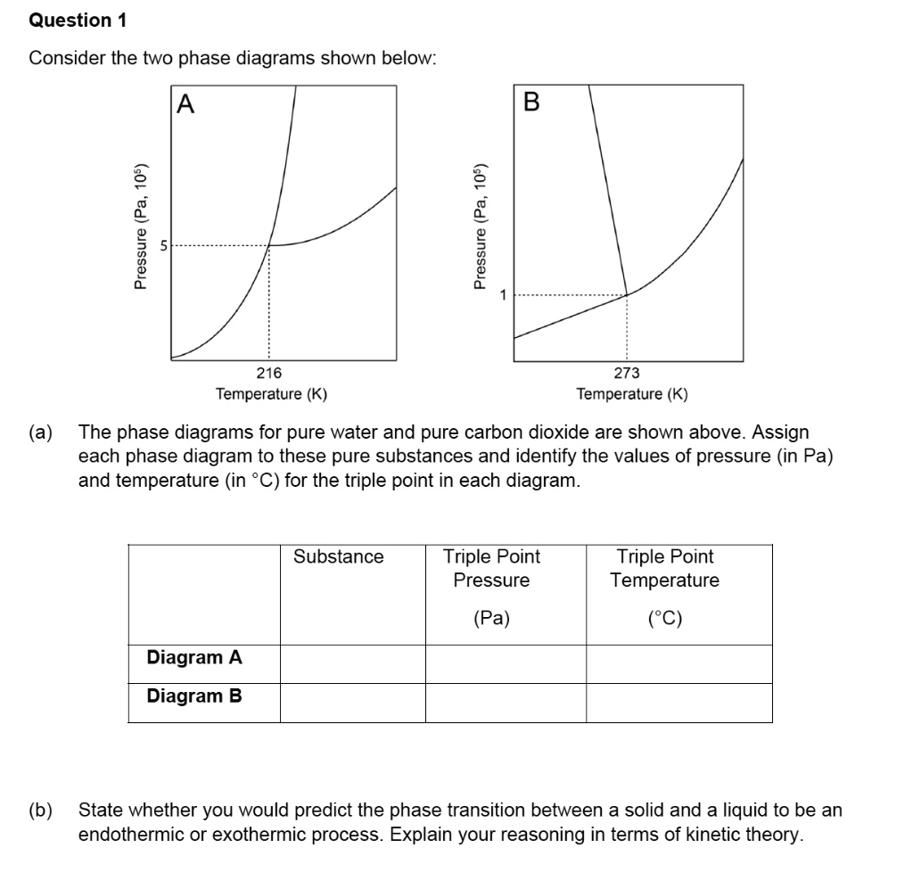 question 1 consider the two phase diagrams shown below a 2 2 l 2 2 l ...