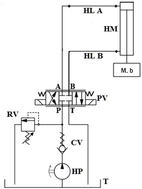 SOLVED: The plant in the figure below consists of an actuator ...