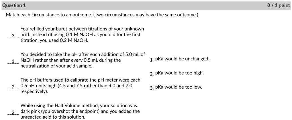 Match each circumstance to an outcome. (Two circumstances may have the same outcome.)

You refilled your buret between titrations of your unknown acid. Instead of using 0.1 M NaOH as you did for the first titration, you used 0.2 M NaOH.

You decided to take the pH after each addition of 5.0 mL of NaOH rather than after every 0.5 mL during the neutralization of your acid sample.

The pH buffers used to calibrate the pH meter were each 0.5 pH units high (4.5 and 7.5 rather than 4.0 and 7.0 respectively).

While using the Half Volume method, your solution was dark pink (you overshot the endpoint) and you added the unreacted acid to this solution.

1. pKa would be unchanged.
2. pKa would be too high.
3. pKa would be too low.
