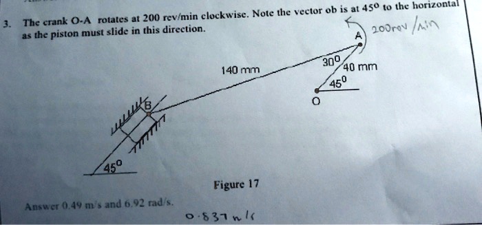 3. The crank O-A rotates at 200 rev/min clockwise. Note the vector ob is at 45° to the horizontal as the piston must slide in this direction. 140 mm. 40 mm. 30°. 45°. Figure 17. Answer 0.49 m/s and 6.92 rad/s.