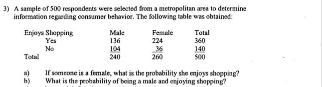 3) A sample of 500 respondents were selected from a metropolitan area to determine information regarding consumer behavior. The following table was obtained:

Enjoys Shopping Male Female Total
Yes 136 224 360
No 104 36 140
Total 240 260 500

a) If someone is a female, what is the probability she enjoys shopping?
b) What is the probability of being a male and enjoying shopping?