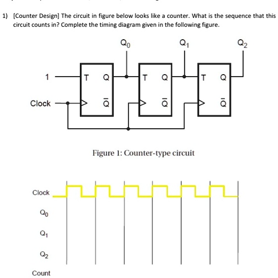 SOLVED: [Counter Design] The circuit in the figure below looks like a ...