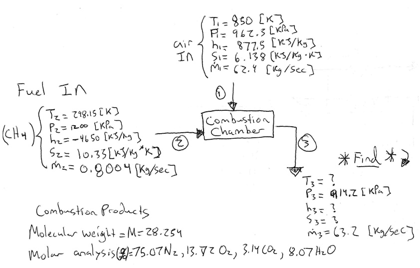 Thermodynamics For a combustion chamber combusting methane (CH4) with ...