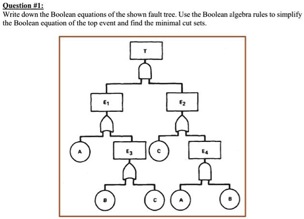 SOLVED: Question #1: Write down the Boolean equations of the shown ...