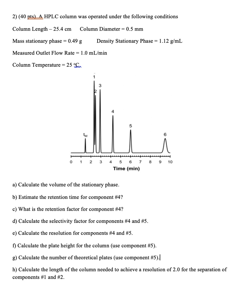 SOLVED 2) (40 pts) HPLC column was operated under the following