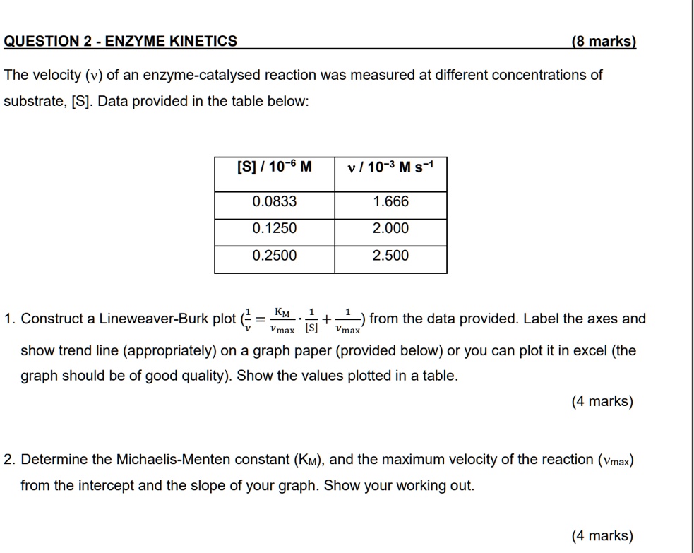 SOLVED QUESTION2 ENZYME (8 marks) The velocity (v) of an enzymecatalysed reaction was