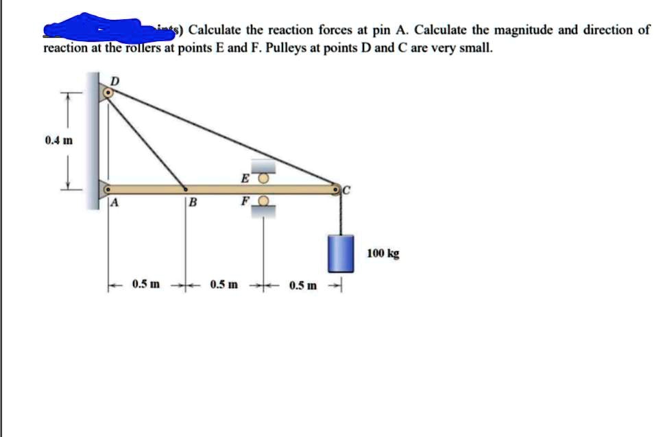 SOLVED Calculate the reaction forces at pin A. Calculate the magnitude
