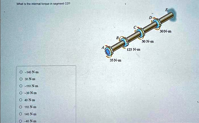 What is the internal torque in segment CD?

-140 N-m
30 N-m
-110 N-m
-30 N-m
40 N-m
110 N-m
140 N-m
-40 N-m
A
E
D
C
30 N-m
B
50 N-m
125 N-m
35 N-m