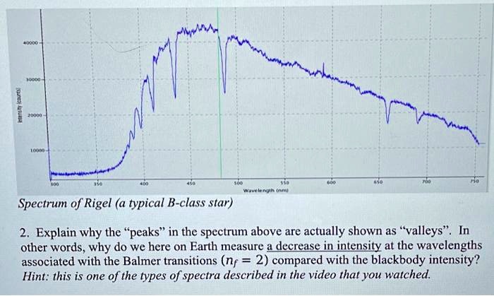 What Star Class Is Rigel leeetemtanal spectrum of rigel a typical b class star explain why the ...