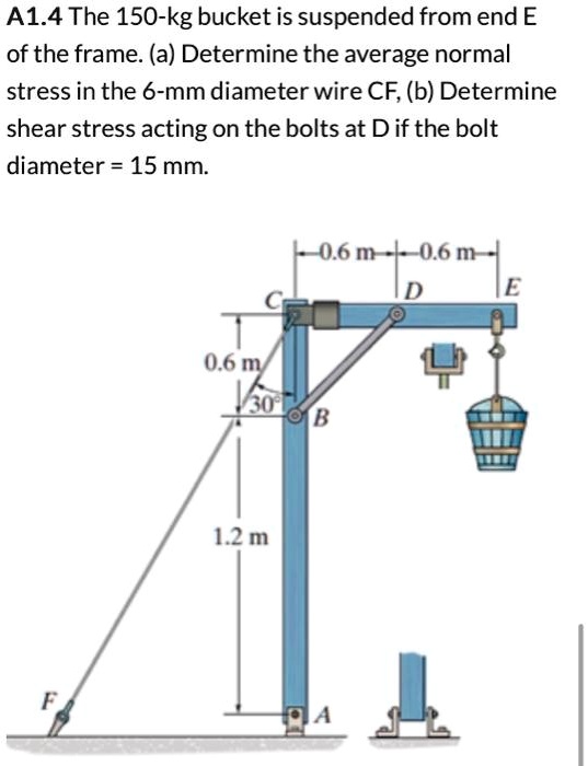 SOLVED NEED ANSWER AND SOLUTIONS A1.4 The 150kg bucket is suspended