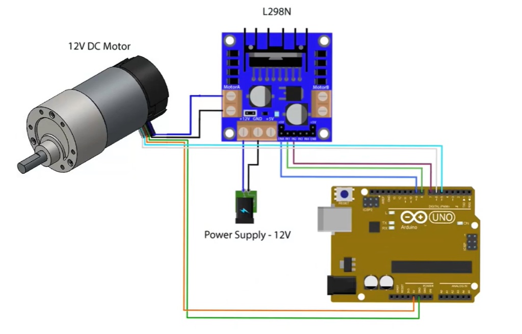 SOLVED: Given the schematic of a DC motor with an encoder connected to ...