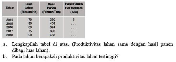 SOLVED: Perhatikan Tabel Data Luas Lahan Dan Hasil Panen Padi Di Daerah ...