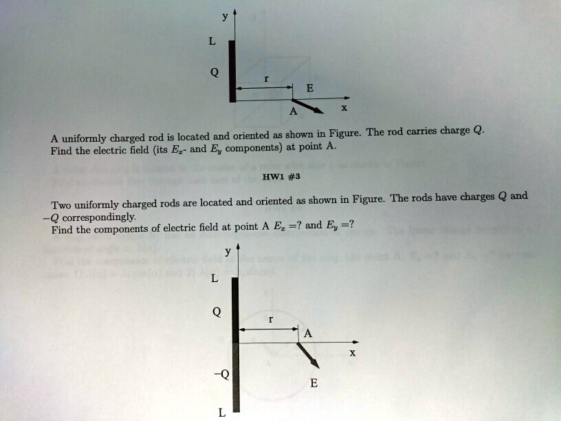 SOLVED: Uniformly Charged Rod Is Located And Oriented S Shown In Figure ...