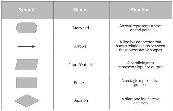 SOLVED: Texts: Write pseudocode of an insertion sort algorithm ...