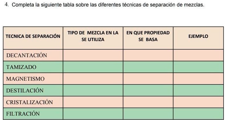 ayuda. es tarea de química Completa la siguiente tabla sobre las