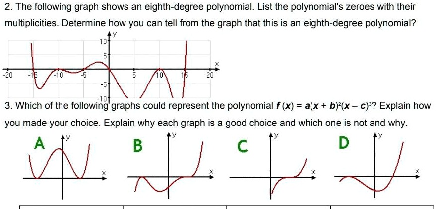 SOLVED: 2. The following graph shows an eighth-degree polynomial. List ...